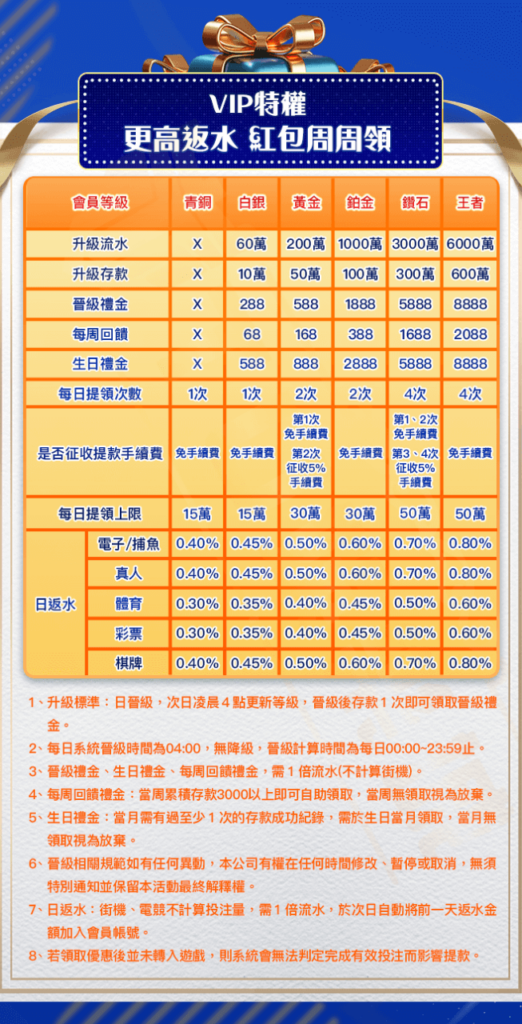 tu全館優惠介紹