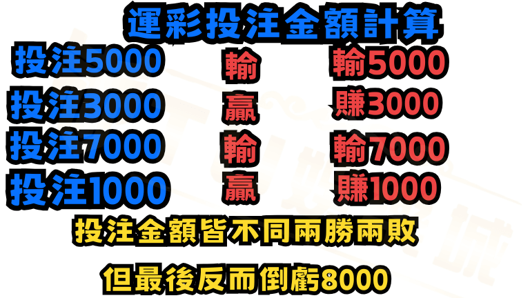 合理的資金管理