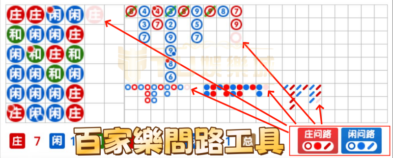 百家樂路子圖就屬3A娛樂城最全面