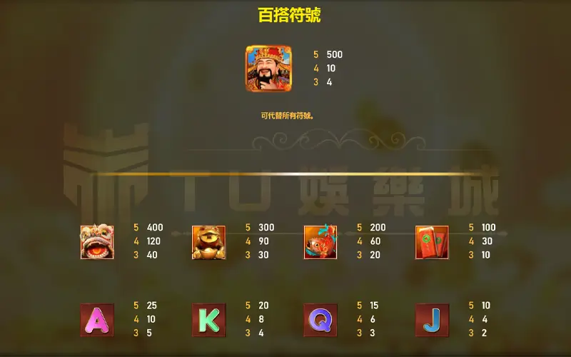 有請財神賠率表