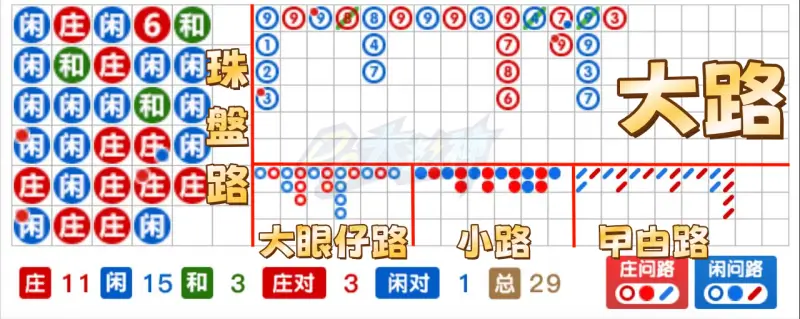 百家樂下三路到底哪三路？