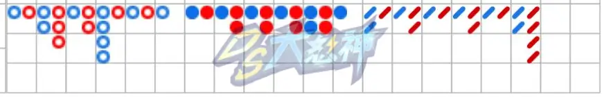 百家樂下三路規律這邊教你怎麼看