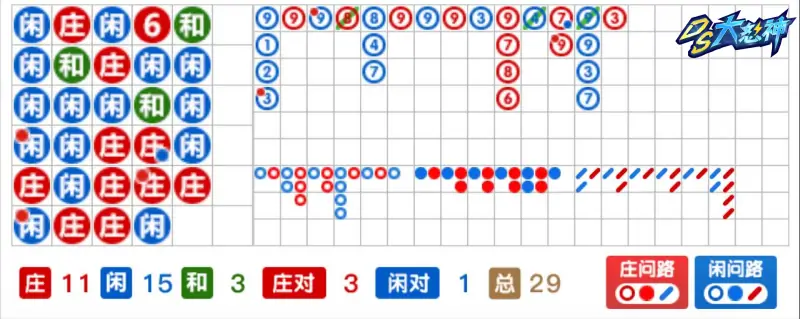 百家樂路子圖是什麼？