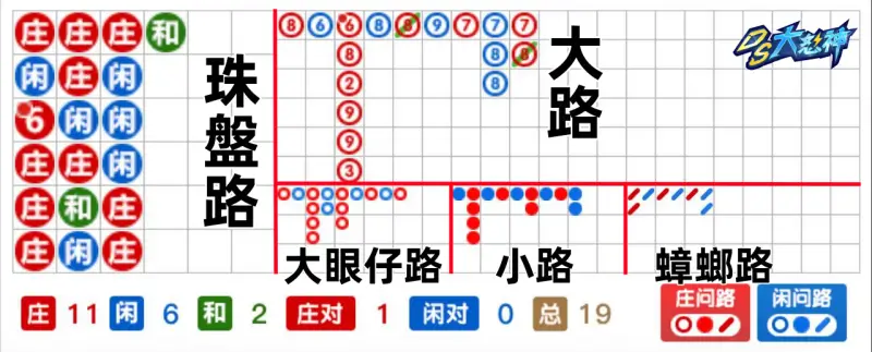 百家樂牌路分析