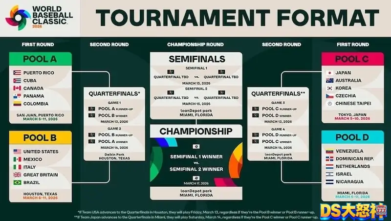 2026經典賽門票怎麼買